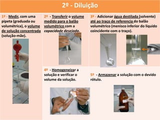 2º - Diluição
1º - Medir, com uma
pipeta (graduada ou
volumétrica), o volume
de solução concentrada
(solução-mãe).
2º - Transferir o volume
medido para o balão
volumétrico com a
capacidade desejada.
3º - Adicionar água destilada (solvente)
até ao traço de referencia do balão
volumétrico (menisco inferior do liquido
coincidente com o traço).
4º - Homogeneizar a
solução e verificar o
volume da solução.
5º - Armazenar a solução com o devido
rótulo.
 