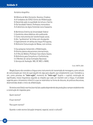 62
Unidade II
Acróstico-biográfico
M-Mineira de Belo Horizonte, Doutora, Criadora:
A-A fundadora do CEALE-Centro de Alfabetização
G-Garantida ação na qualidade da Leitura e Escrita
D-Da Faculdade Federal. Professora merecedora:
A-A detentora da digna Comenda Lúcia Casasanta.
B-Benfeitora Emérita da Universidade Federal
E-Excelentes obras didáticas vêm publicando
C-Como instrumentos de transformação social,
K-Km, “quilômetros” de linhas vem divulgando
E-Especialmente em defesa da Língua Portuguesa,
R-Referente Comunicação de Massa, com certeza.
S-Sua pesquisa transcende a Alfabetização,
O-Orienta planos educacionais internacionais,
A-A filha do Médico-Professor Caio Líbano Soares.
R-Referência para Consultoria e Conferências.
E-E Membro de várias Comissões Nacionais
S-Serviços de Avaliação: MG, SP, MEC e AMAE.
Fonte: MOTTA, 2001.
Magda Soares não considera a língua como instrumento de transmissão de mensagens, como veículo
de comunicação por meio do qual alguém diz algo para alguém, que simplesmente ouve. Considera-a,
sim, como processo de “inter-ação”, momento de “inter-agir” (sujeito + sujeito), construção de
significados, trocas linguísticas segundo as relações que cada um mantém com a língua. A atividade
sugerida para o letramento infantil é a que se materializa na forma de discurso, de práticas discursivas,
desenvolvidas desde o início da alfabetização.
Ostextosorais(fala)eescritos(escrita)sãousadosdependendodasproduçõesesempreestabelecendo
a construção de respostas para:
Quem escreve?
O que escreve?
Para quem escreve?
Quando e onde escreve (situação temporal, espacial, social e cultural)?
 