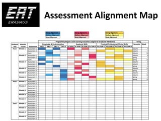 Grant Agreement Number: 2020-1-UK01-KA203-079045
Assessment Alignment Map
 