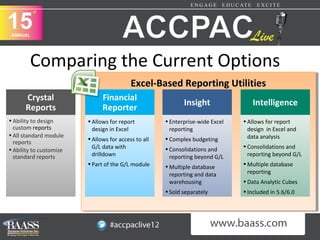 Comparing the Current Options
                                           Excel-Based Reporting Utilities
                                           Excel-Based Reporting Utilities
      Crystal                  Financial
                                                             Insight               Intelligence
      Reports                  Reporter
• Ability to design      • Allows for report          • Enterprise-wide Excel   • Allows for report
  custom reports           design in Excel              reporting                 design in Excel and
• All standard module                                                             data analysis
                         • Allows for access to all   • Complex budgeting
  reports
                           G/L data with              • Consolidations and      • Consolidations and
• Ability to customize
  standard reports         drilldown                    reporting beyond G/L      reporting beyond G/L
                         • Part of the G/L module     • Multiple database       • Multiple database
                                                        reporting and data        reporting
                                                        warehousing             • Data Analytic Cubes
                                                      • Sold separately         • Included in 5.6/6.0
 
