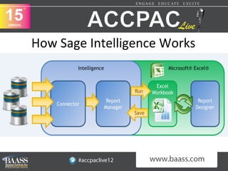 How Sage Intelligence Works
 