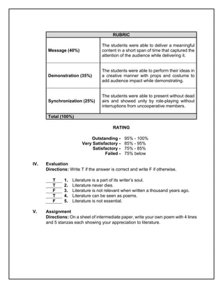 RUBRIC
Message (40%)
The students were able to deliver a meaningful
content in a short span of time that captured the
attention of the audience while delivering it.
Demonstration (35%)
The students were able to perform their ideas in
a creative manner with props and costume to
add audience impact while demonstrating.
Synchronization (25%)
The students were able to present without dead
airs and showed unity by role-playing without
interruptions from uncooperative members.
Total (100%)
RATING
Outstanding - 95% - 100%
Very Satisfactory - 85% - 95%
Satisfactory - 75% - 85%
Failed - 75% below
IV. Evaluation
Directions: Write T if the answer is correct and write F if otherwise.
T 1. Literature is a part of its writer’s soul.
T 2. Literature never dies.
F 3. Literature is not relevant when written a thousand years ago.
T 4. Literature can be seen as poems.
F 5. Literature is not essential.
V. Assignment
Directions: On a sheet of intermediate paper, write your own poem with 4 lines
and 5 stanzas each showing your appreciation to literature.
 