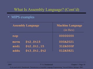 What Is Assembly Language? (Cont’d) MIPS examples Assembly Language     Machine Language   (in Hex) nop  00000000 move  $t2,$t15  000A2021 andi  $t2,$t1,15  312A000F addu  $t3,$t1,$t2  012A5821 