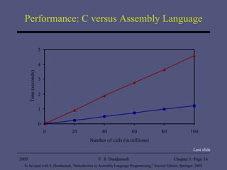 Performance: C versus Assembly Language Last slide 