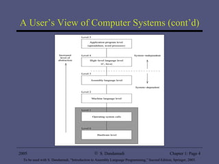 A User’s View of Computer Systems (cont’d) 