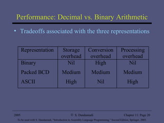 Performance: Decimal vs. Binary Arithmetic Tradeoffs associated with the three representations 