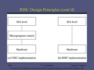 RISC Design Principles (cont’d) 