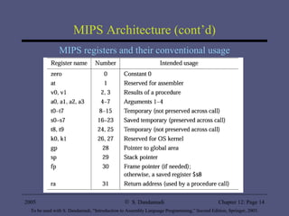 MIPS Architecture (cont’d) MIPS registers and their conventional usage 