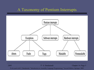 A Taxonomy of Pentium Interrupts 