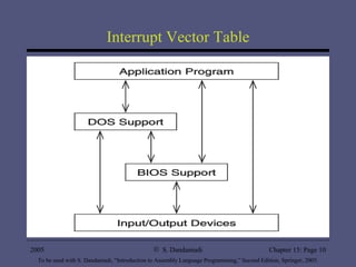 Interrupt Vector Table 