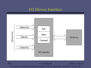 I/O Device Interface 