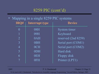 8259 PIC (cont’d) Mapping in a single 8259 PIC systems IRQ# Interrupt type Device 0   08H System timer 1   09H Keyboard 2   0AH reserved (2nd 8259) 3   0BH Serial port (COM1) 4   0CH Serial port (COM2) 5   0DH Hard disk 6   0EH Floppy disk 7   0FH Printer (LPT1) 