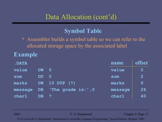 Data Allocation (cont’d) Symbol Table Assembler builds a symbol table so we can refer to the allocated storage space by the associated label Example .DATA name   offset value  DW  0 value   0 sum  DD  0 sum   2 marks  DW  10 DUP (?) marks   6 message  DB  ‘The grade is:’,0 message  26 char1  DB  ? char1  40 