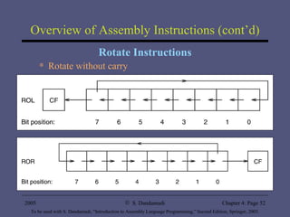 Overview of Assembly Instructions (cont’d) Rotate Instructions Rotate without carry 
