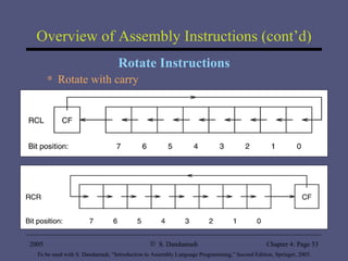 Overview of Assembly Instructions (cont’d) Rotate Instructions Rotate with carry 