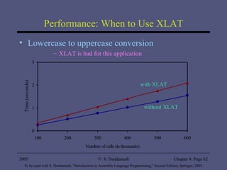 Performance: When to Use XLAT Lowercase to uppercase conversion XLAT is bad for this application with XLAT without XLAT 