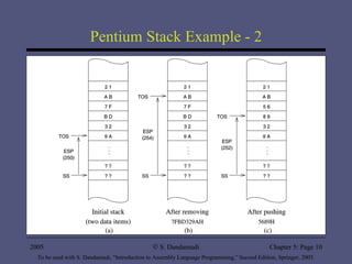 Pentium Stack Example - 2 2005 To be used with S. Dandamudi, “Introduction to Assembly Language Programming,” Second Edition, Springer, 2005. S. Dandamudi Chapter 5: Page  