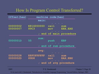 How Is Program Control Transferred? Offset(hex)  machine code(hex) main:   . . . .  00000002 E816000000 call  sum 00000007 89C3 mov  EBX,EAX   . . . .  ; end of main procedure sum: 0000001D 55  push  EBP   . . . .  ; end of sum procedure avg:   . . . .  00000028 E8F0FFFFFF call  sum 0000002D 89D8 mov  EAX,EBX   . . . .  ; end of avg procedure 2005 To be used with S. Dandamudi, “Introduction to Assembly Language Programming,” Second Edition, Springer, 2005. S. Dandamudi Chapter 5: Page  