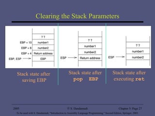 Clearing the Stack Parameters 2005 To be used with S. Dandamudi, “Introduction to Assembly Language Programming,” Second Edition, Springer, 2005. S. Dandamudi Chapter 5: Page  Stack state after saving EBP Stack state after  pop  EBP Stack state after executing  ret 