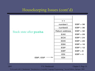Housekeeping Issues (cont’d) 2005 To be used with S. Dandamudi, “Introduction to Assembly Language Programming,” Second Edition, Springer, 2005. S. Dandamudi Chapter 5: Page  Stack state after  pusha 