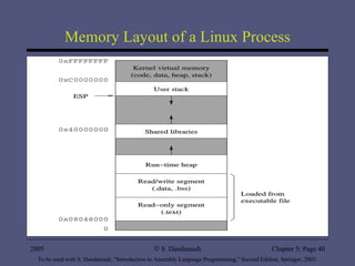 Memory Layout of a Linux Process 2005 To be used with S. Dandamudi, “Introduction to Assembly Language Programming,” Second Edition, Springer, 2005. S. Dandamudi Chapter 5: Page  
