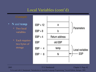 Local Variables (cont’d) Example N  and  temp   Two local variables Each requires two bytes of storage 2005 To be used with S. Dandamudi, “Introduction to Assembly Language Programming,” Second Edition, Springer, 2005. S. Dandamudi Chapter 5: Page  