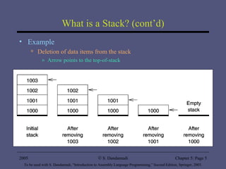What is a Stack? (cont’d) Example Deletion of data items from the stack Arrow points to the top-of-stack 2005 To be used with S. Dandamudi, “Introduction to Assembly Language Programming,” Second Edition, Springer, 2005. S. Dandamudi Chapter 5: Page  
