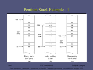 Pentium Stack Example - 1 2005 To be used with S. Dandamudi, “Introduction to Assembly Language Programming,” Second Edition, Springer, 2005. S. Dandamudi Chapter 5: Page  