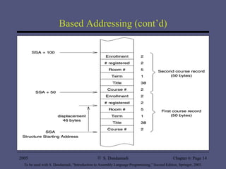 Based Addressing (cont’d) 
