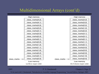 Multidimensional Arrays (cont’d) 