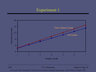 Experiment 1 All modes Only indirect mode 