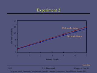 Experiment 2 With scale factor No scale factor Last slide 