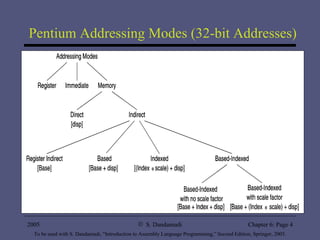 Pentium Addressing Modes (32-bit Addresses) 