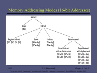 Memory Addressing Modes (16-bit Addresses) 