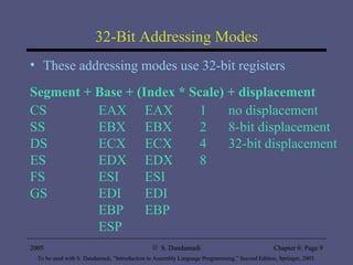 32-Bit Addressing Modes These addressing modes use 32-bit registers Segment + Base + (Index * Scale) + displacement CS EAX EAX 1 no displacement SS EBX EBX 2 8-bit displacement DS ECX ECX 4 32-bit displacement ES EDX EDX 8 FS ESI ESI GS EDI EDI EBP EBP ESP 