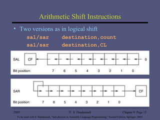 Arithmetic Shift Instructions Two versions as in logical shift sal/sar  destination,count sal/sar  destination,CL 
