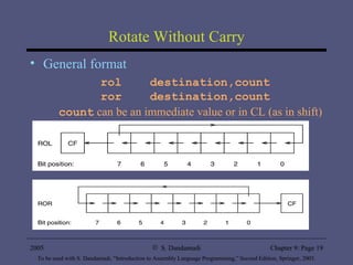 Rotate Without Carry General format rol  destination,count ror  destination,count count  can be an immediate value or in CL (as in shift) 