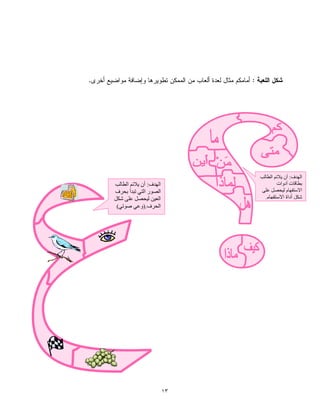 ١٣
:.
‫ف‬ ‫ا‬:‫ا‬ ‫أن‬
‫ف‬ ‫أ‬ ‫ا‬ ‫ر‬ ‫ا‬
‫ا‬
‫ف‬ ‫ا‬).‫ﺹ‬ ‫و‬(
‫ف‬ ‫ا‬:‫ا‬ ‫أن‬
‫أدوات‬ ‫ت‬
‫م‬ ‫ا‬
‫م‬ ‫ا‬ ‫أداة‬.
 