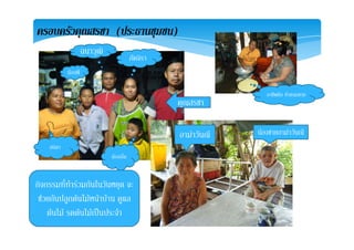 ครอบครัวคุณสรชา (ประธานชุมชน)
ภัคจิรา
ฉนาวุฒิ
นองพี
อาชีพคือ ทําขนมขาย
คุณสรชา
อามาวันณี นองชายอามาวันณี
สนิดา
นองเอ็ม
ิ ี่ ํ  ั ใ ักิจกรรมทีทํารวมกนในวนหยุด จะ
ชวยกันปลูกตนไมหนาบาน ดูแล
 ไ   ไ  ป ป ํตนไม รดตนไมเปนประจา
 