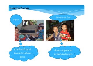 ครอบครัวปาเอนิกา
ปาเอนิกา และ จอบ
ปาสุภาณี
ปาเอนกา และ จอบ
ปาเอนิกา มีลูกชาย1คน
มีอาชีพรับจางทํารองเทา
ความฝนของปาสุภาณี
คืออยากมีสวนเปนของ
ตัวเอง
 