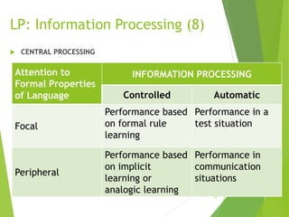 LP: Information Processing (8)
 CENTRAL PROCESSING
19
Attention to
Formal Properties
of Language
INFORMATION PROCESSING
C...