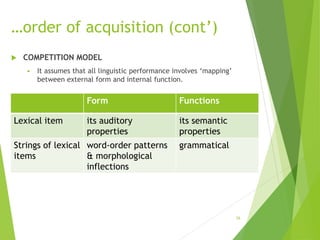 …order of acquisition (cont’)
 COMPETITION MODEL
 It assumes that all linguistic performance involves ‘mapping’
between ...