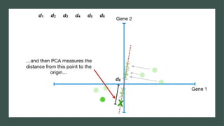 AL4 PCA algorithm of principal component analysis | PPTX