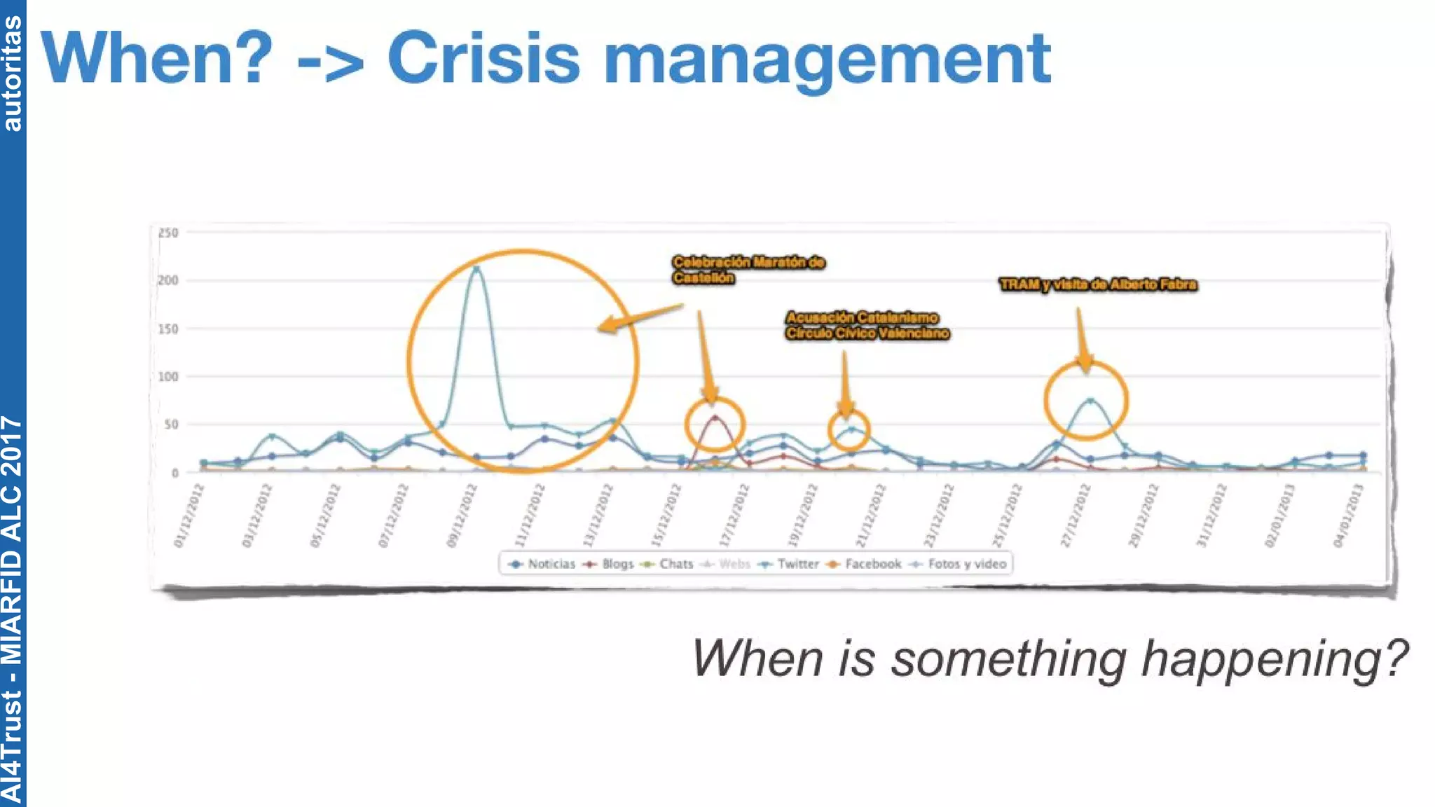 autoritasAI4Trust-MIARFIDALC2017
 