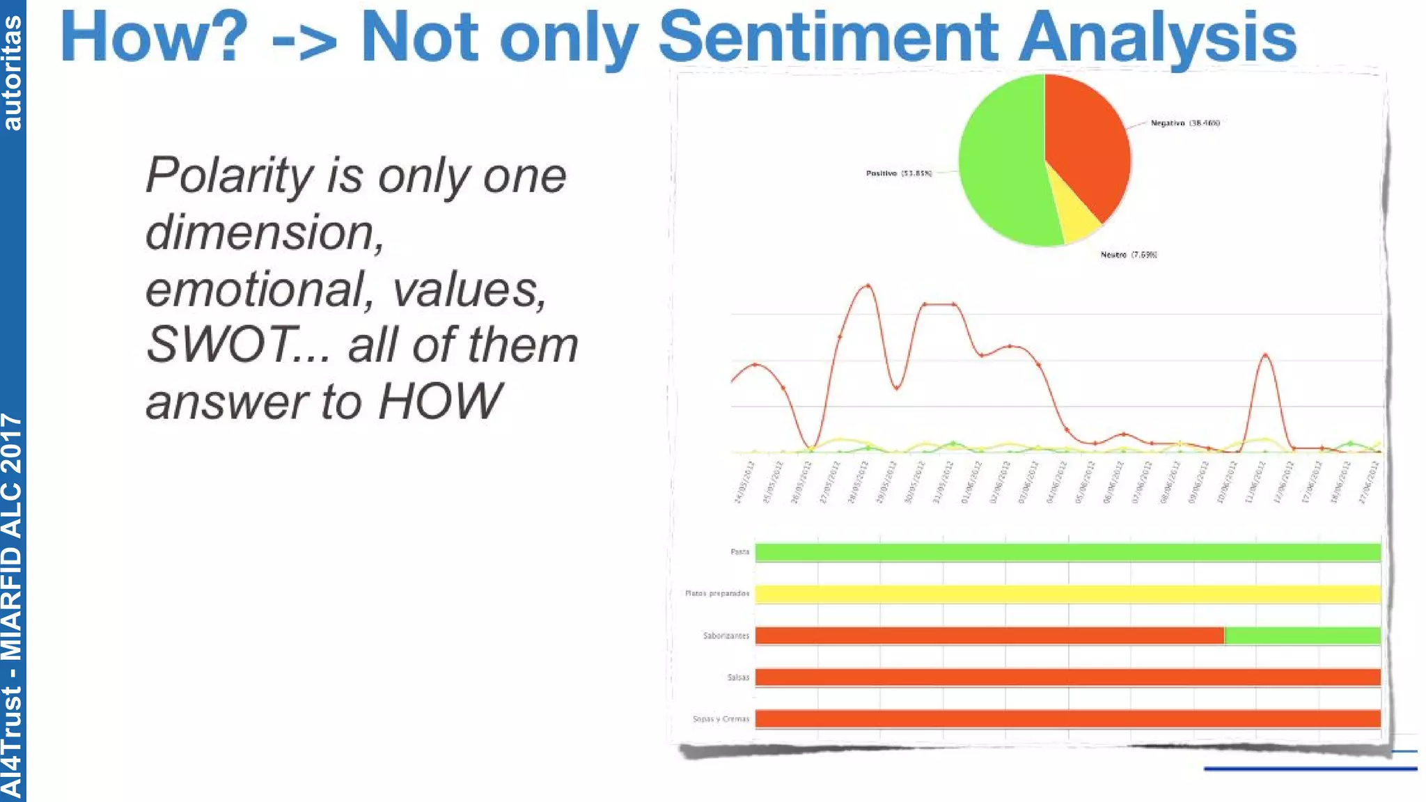 autoritasAI4Trust-MIARFIDALC2017
 