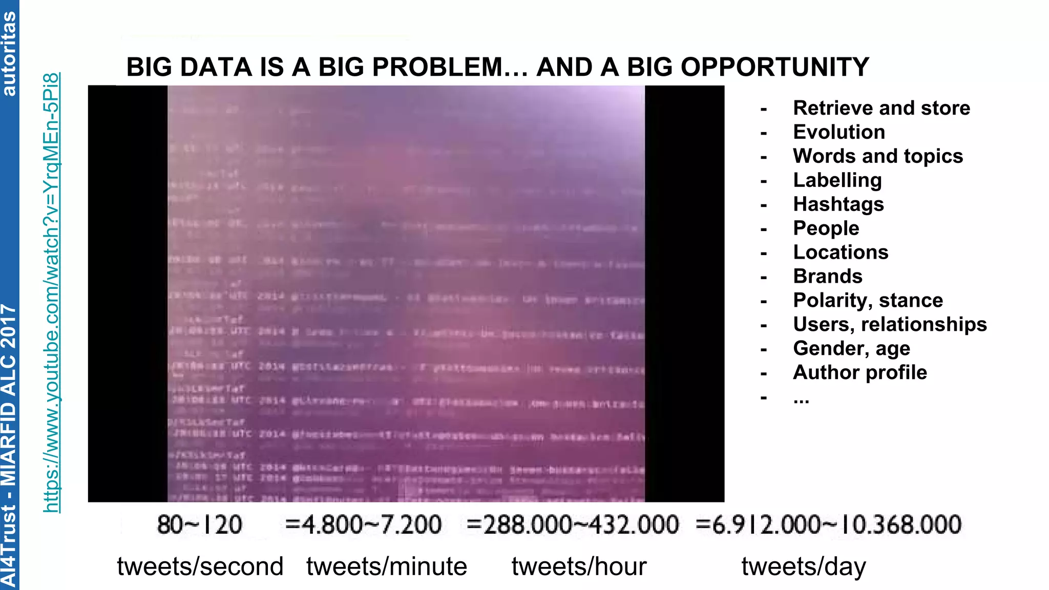 autoritas
https://www.youtube.com/watch?v=YrqMEn-5Pi8
- Retrieve and store
- Evolution
- Words and topics
- Labelling
- Hashtags
- People
- Locations
- Brands
- Polarity, stance
- Users, relationships
- Gender, age
- Author profile
- ...
BIG DATA IS A BIG PROBLEM… AND A BIG OPPORTUNITY
tweets/second tweets/minute tweets/hour tweets/day
AI4Trust-MIARFIDALC2017
 
