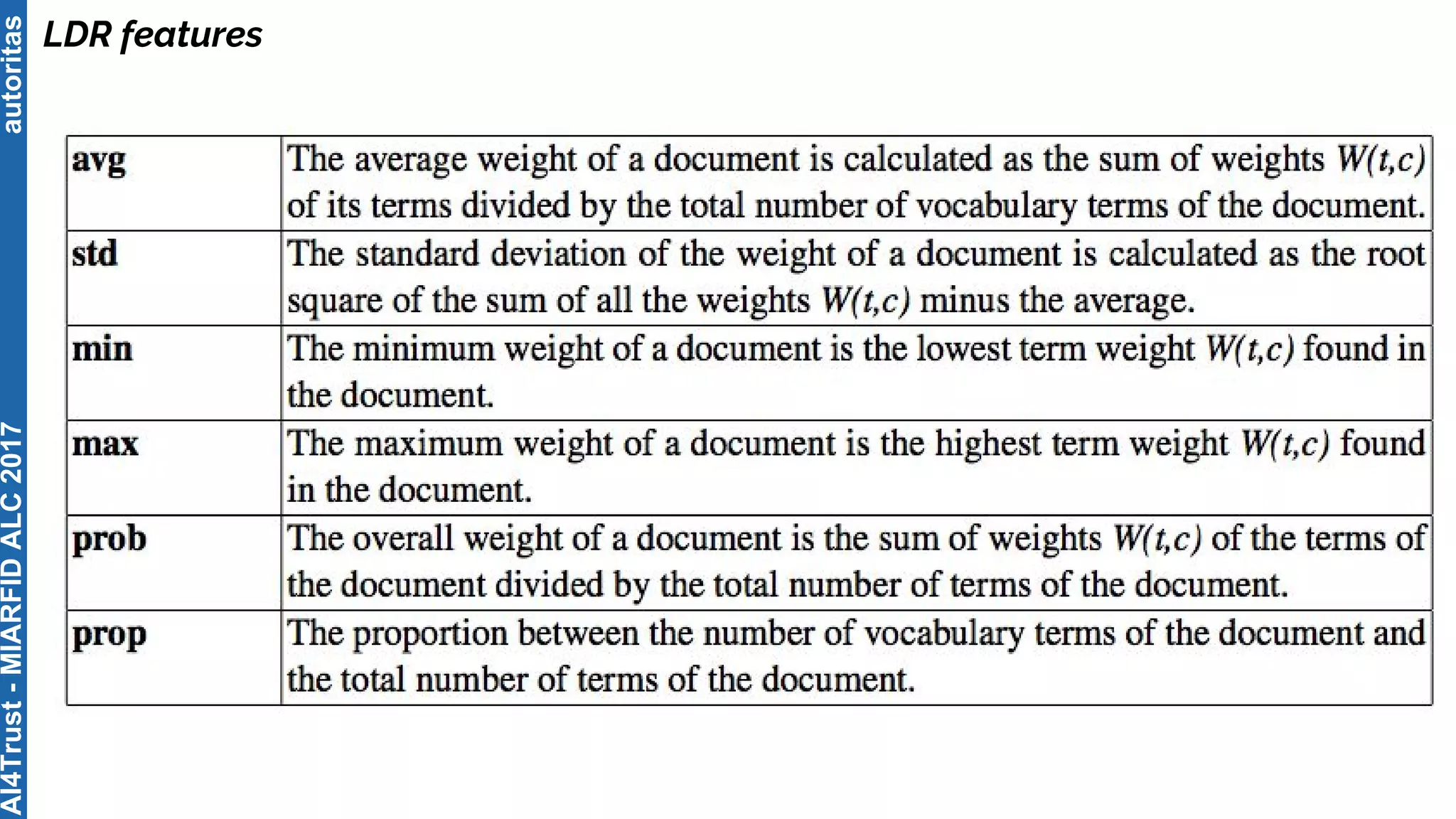 autoritas
LDR features
AI4Trust-MIARFIDALC2017
 