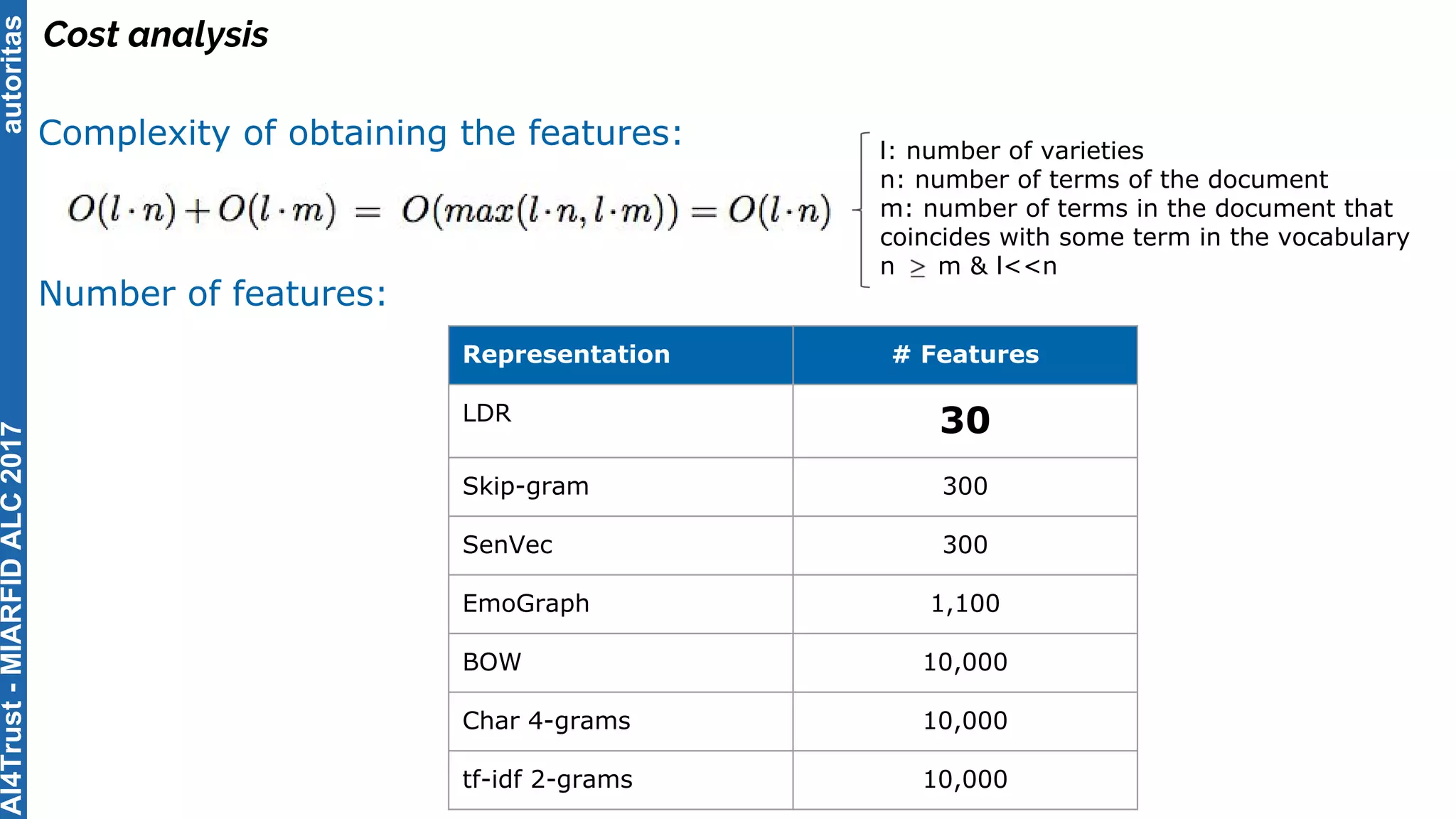 autoritas
Cost analysis
Complexity of obtaining the features:
Number of features:
Representation # Features
LDR 30
Skip-gram 300
SenVec 300
EmoGraph 1,100
BOW 10,000
Char 4-grams 10,000
tf-idf 2-grams 10,000
l: number of varieties
n: number of terms of the document
m: number of terms in the document that
coincides with some term in the vocabulary
n m & l<<n
AI4Trust-MIARFIDALC2017
 