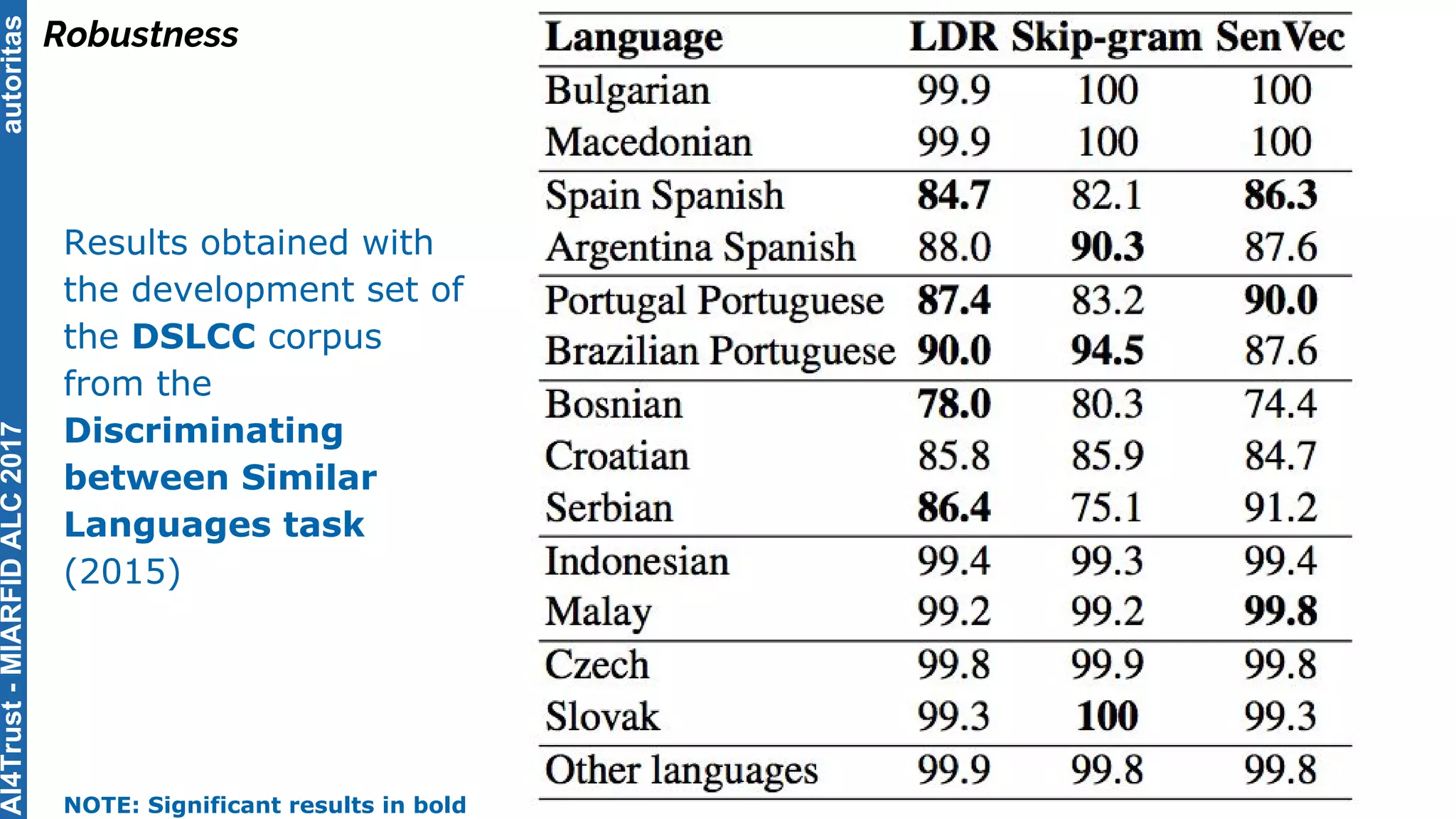 autoritas
Robustness
Results obtained with
the development set of
the DSLCC corpus
from the
Discriminating
between Similar
Languages task
(2015)
NOTE: Significant results in bold
AI4Trust-MIARFIDALC2017
 