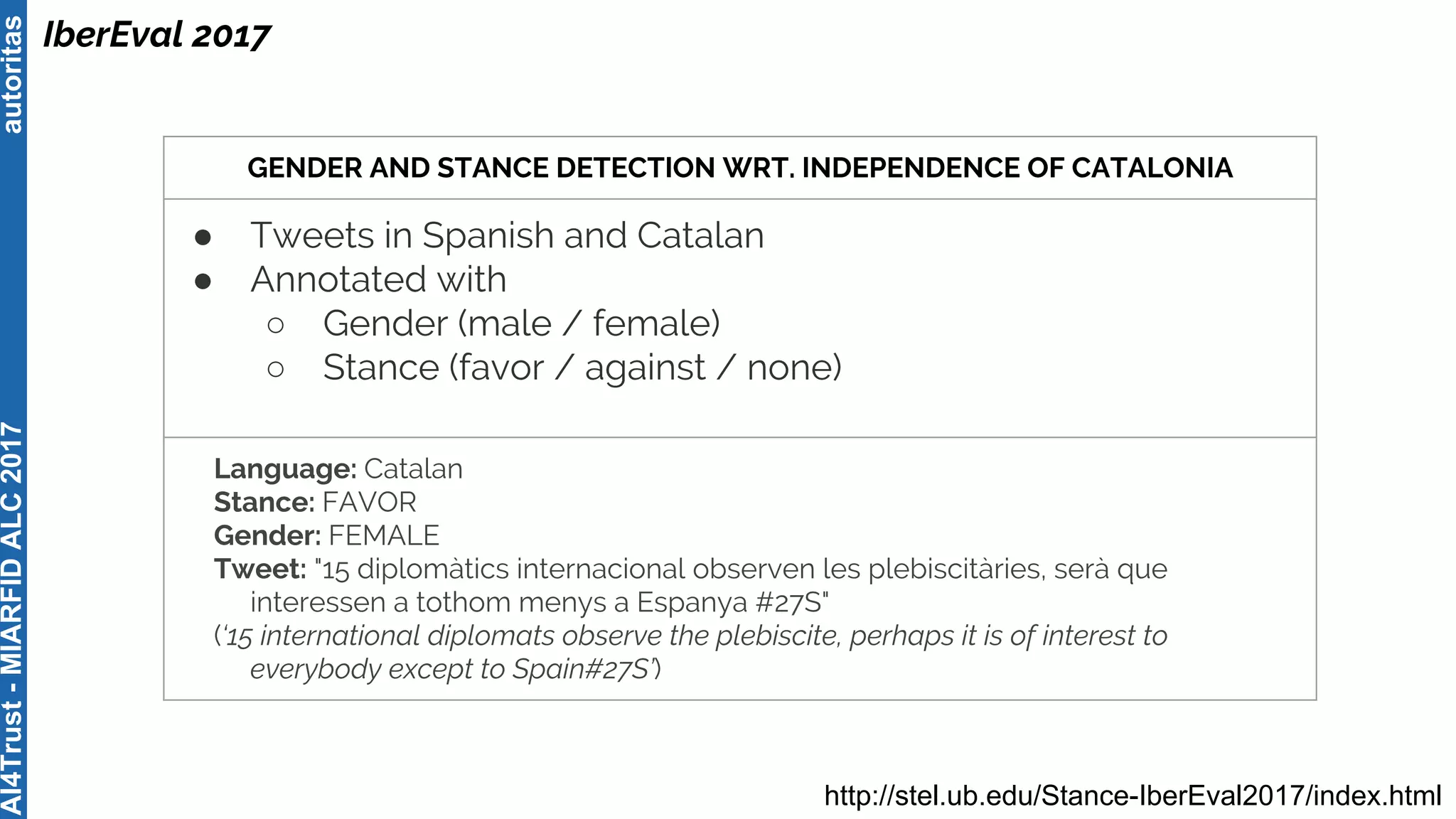 autoritas
IberEval 2017
AI4Trust-MIARFIDALC2017
http://stel.ub.edu/Stance-IberEval2017/index.html
GENDER AND STANCE DETECTION WRT. INDEPENDENCE OF CATALONIA
● Tweets in Spanish and Catalan
● Annotated with
○ Gender (male / female)
○ Stance (favor / against / none)
Language: Catalan
Stance: FAVOR
Gender: FEMALE
Tweet: "15 diplomàtics internacional observen les plebiscitàries, serà que
interessen a tothom menys a Espanya #27S"
(‘15 international diplomats observe the plebiscite, perhaps it is of interest to
everybody except to Spain#27S’)
 